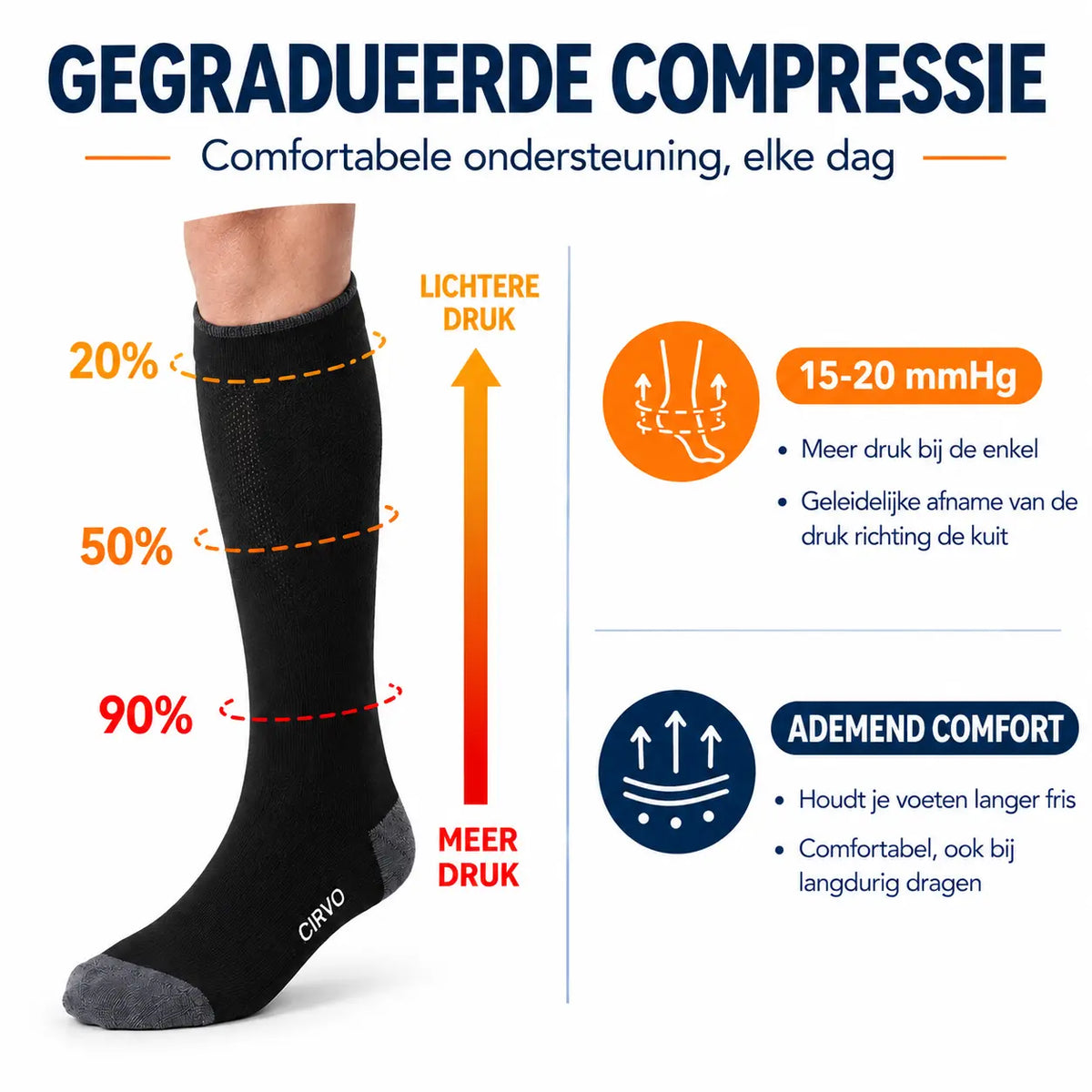 Info over de gegradueerde compressie van de CIRVO Compressiekousen